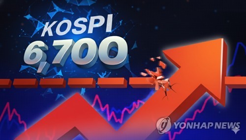 코스피, 6,782.93에 출발…또 사상 최고치 경신