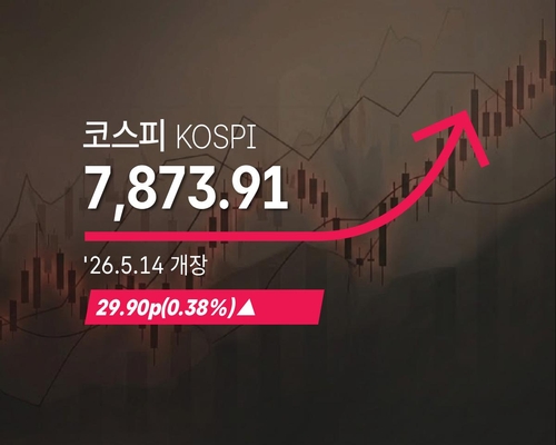 코스피, 0.38% 상승 출발…'8천피' 임박