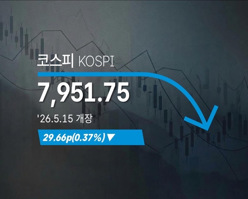 코스피, 0.37% 하락 출발…코스닥은 0.52% 상승