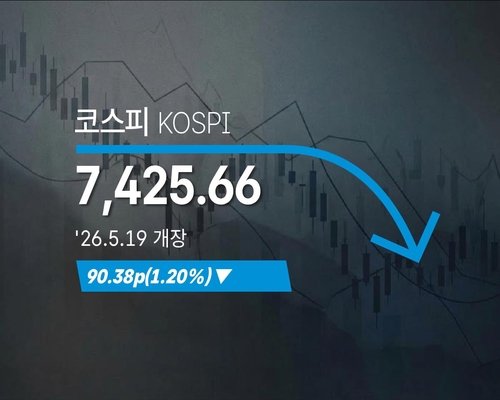 코스피, 1.20% 하락 출발…코스닥은 상승 출발