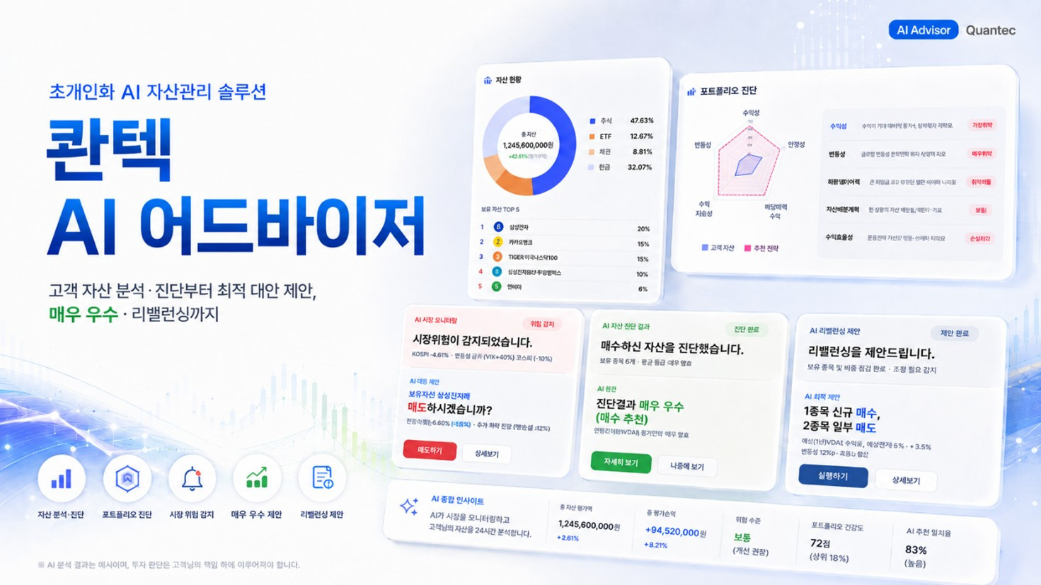콴텍, NH투자증권과 'AI 어드바이저 솔루션' 계약 - 뉴스 썸네일 이미지