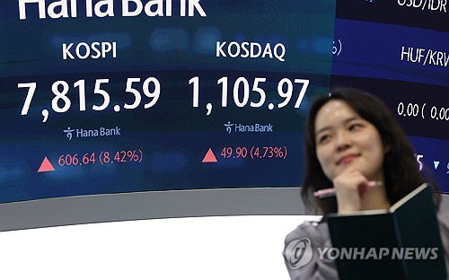 코스피 일평균 거래대금 첫 40조원 돌파…반도체주에 '쏠림'