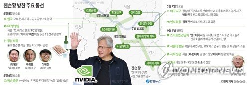 잠실 마운드 오르는 젠슨 황…게임업계와 AI 회동