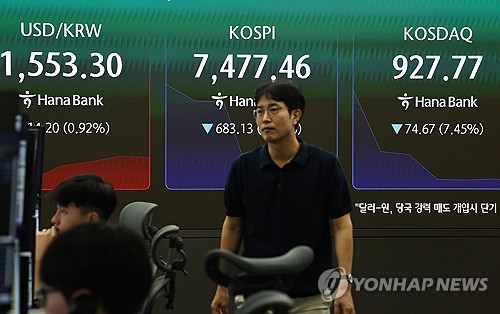 [속보] 코스피, 8.29% 급락해 7,484.41 마감…코스닥도 9%↓