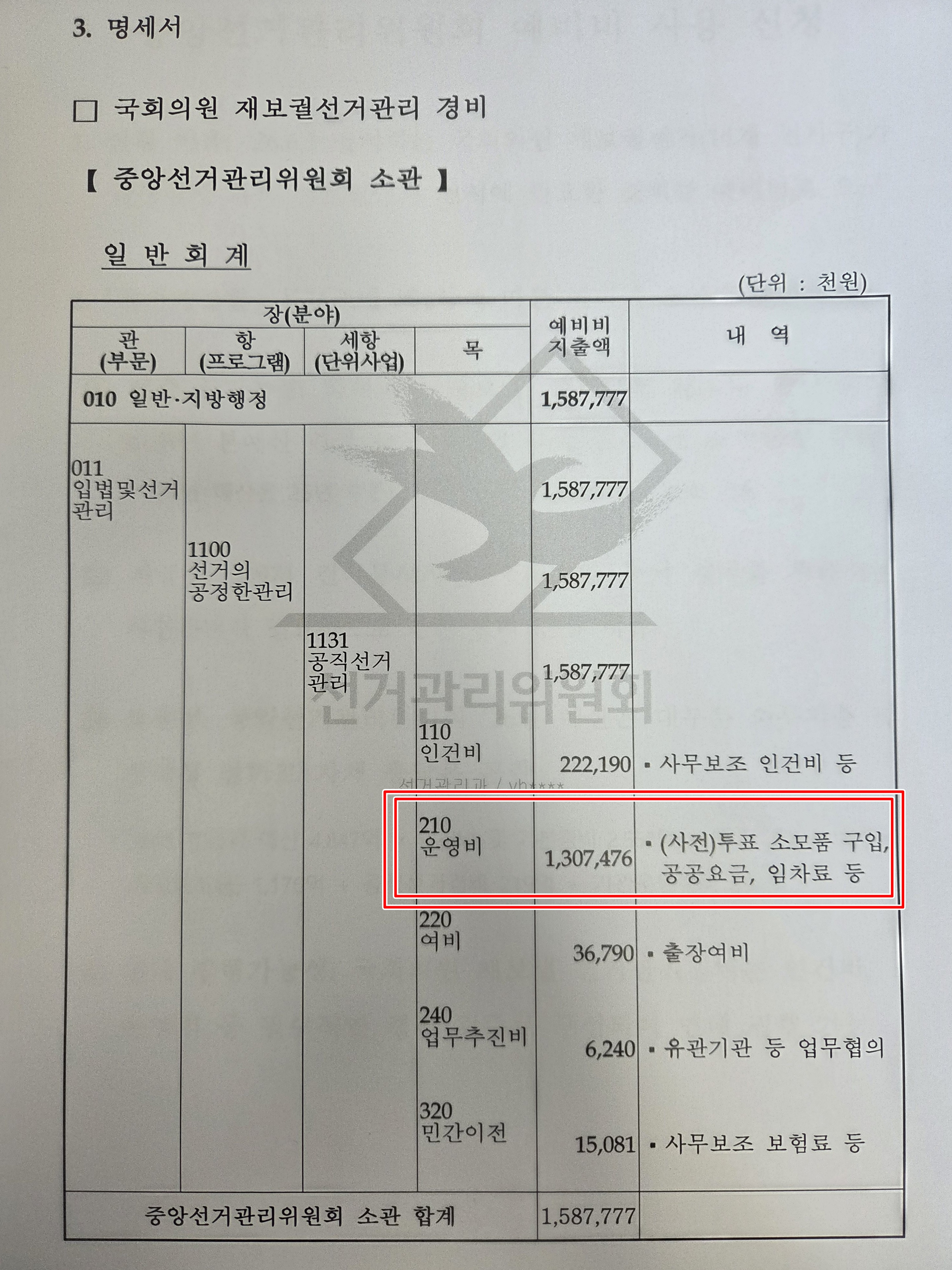 [단독] "선관위, 재보선 투표용지 인쇄 예산 주먹구구 배정""