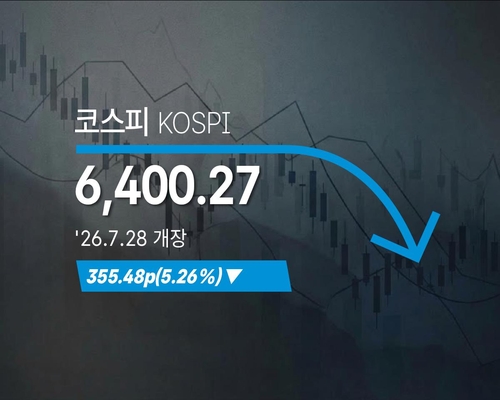 코스피, 5.26% 내린 6,400.27 출발...매도 사이드카 발동