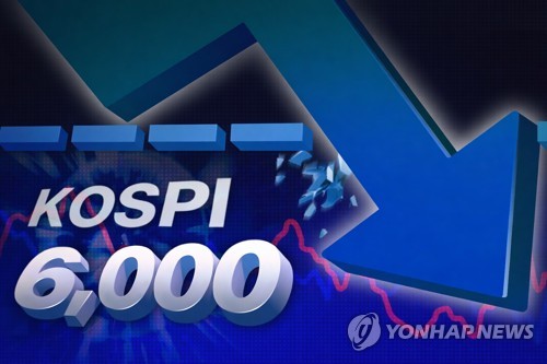 [속보] 코스피, 11%대 급락해 6,000선 붕괴