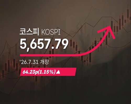 [속보] 증시 급등에 코스피·코스닥 동시 매수 사이드카