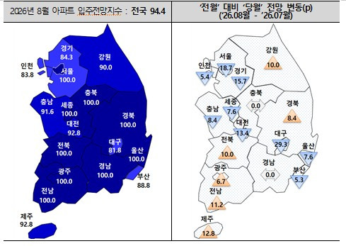 증시 변동성·세제개편안 영향…8월 아파트 입주 전망 하락