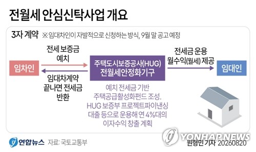 정부, 월세 주택 전세 전환하는 '전월세 안심신탁' 12월 도입