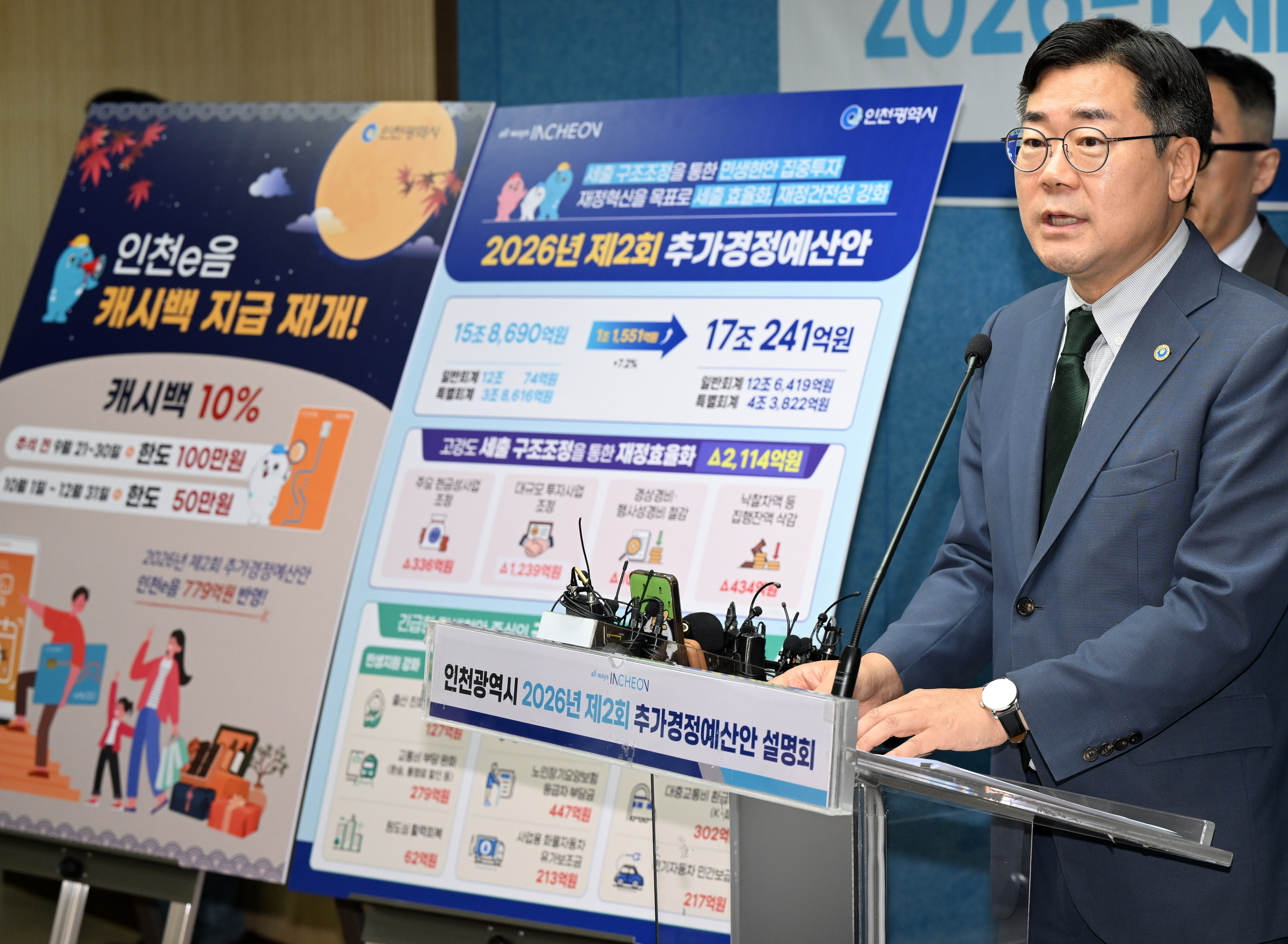인천시, 2차 추경 1조 1551억 편성…인천e음 캐시백 추석 재개