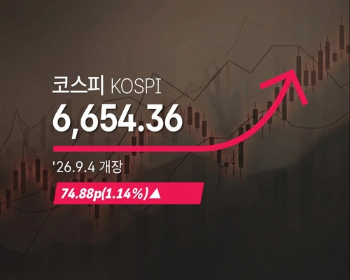 코스피 6650선 상승 출발…코스닥도 1%대 강세