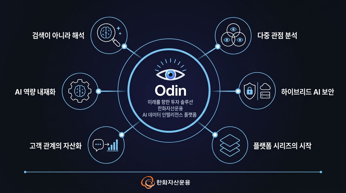 한화자산운용, 자체 AI 플랫폼 ’오딘’으로 디지털 전환 가속