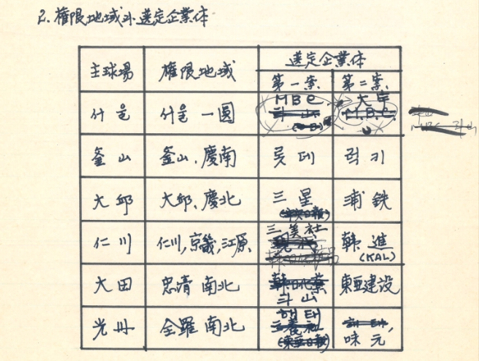 1981 KBO Founding Plan Wins Heritage Award