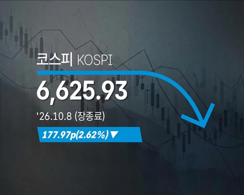 코스피 2.62% 하락, 코스닥 0.69% 하락…원·달러 환율 1338.5원