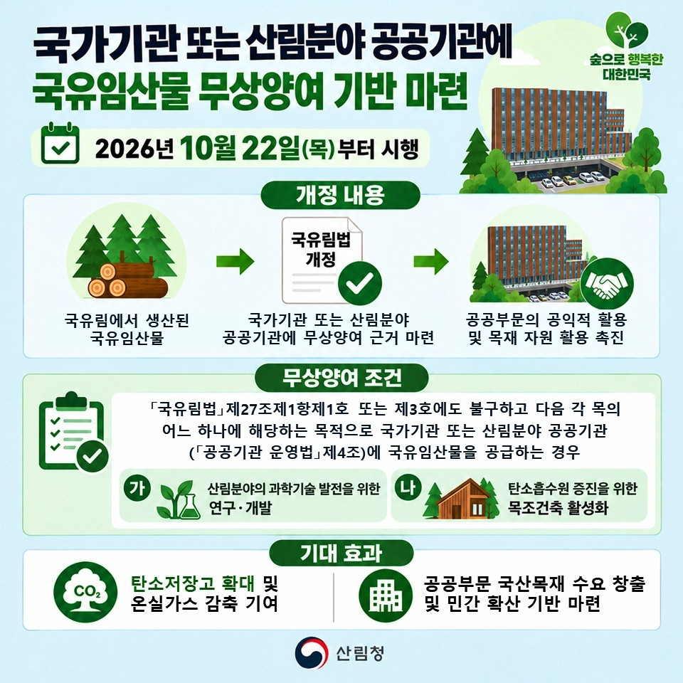 공공기관, 국산목재 활용 가능…'국유림법' 개정