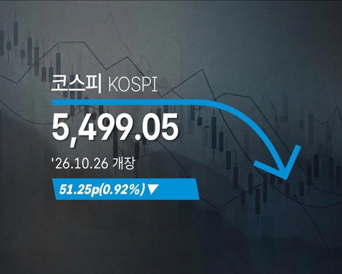 코스피, 51.25포인트 하락 개장…원·달러 환율 1323.6원