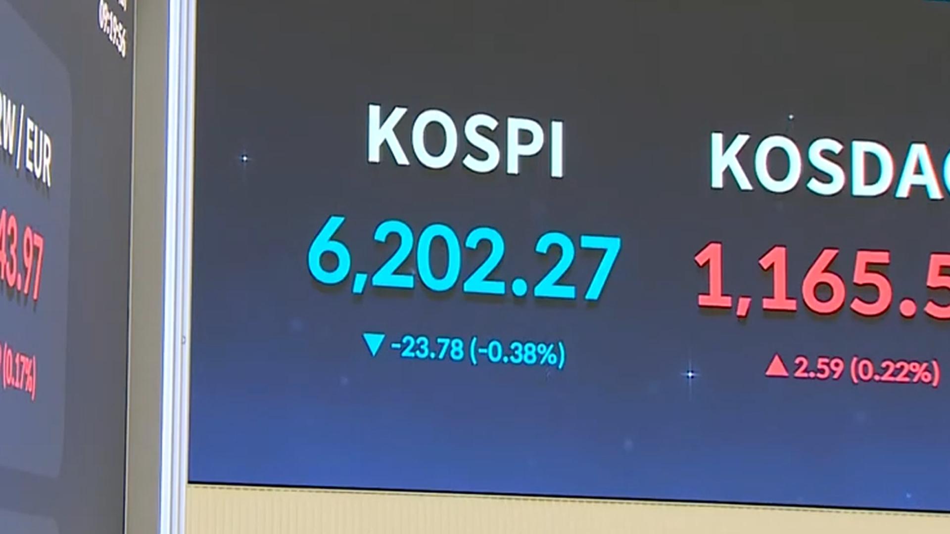 코스피, 전고점 앞두고 숨고르기…6,200선 공방