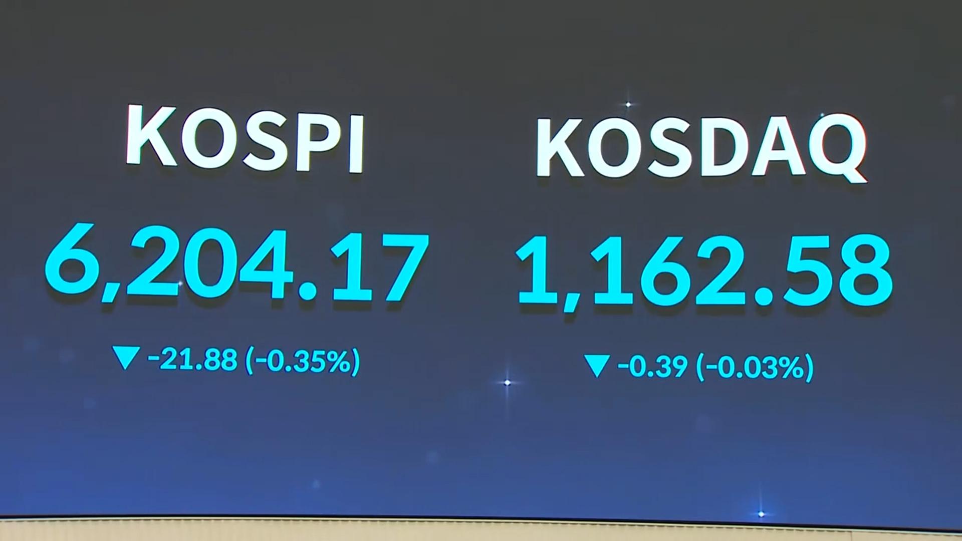 코스피, 6,200선 공방…기관·외인 '팔자'