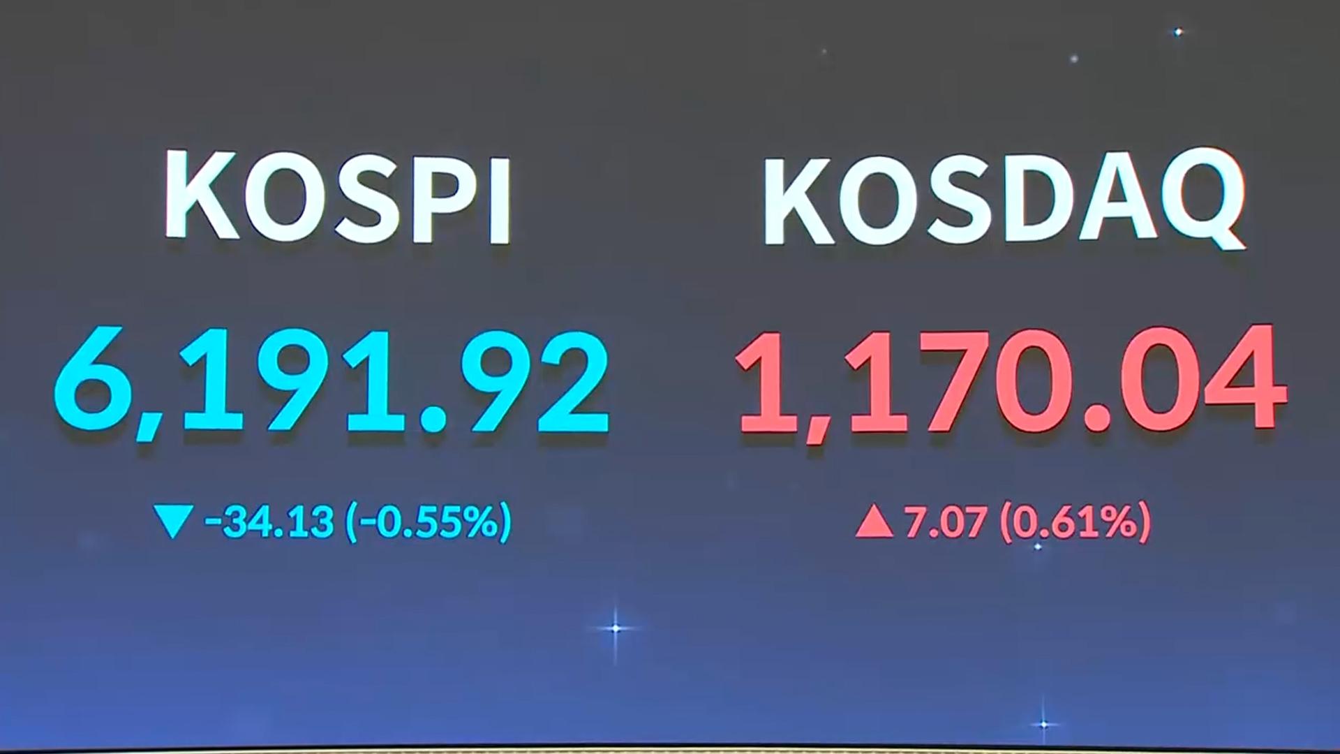 코스피, 랠리 후 '숨고르기'…6,200선 하회