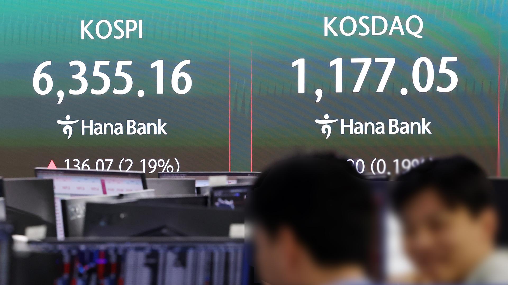 코스피, 사상 최고치 경신…장중 6,350선 돌파