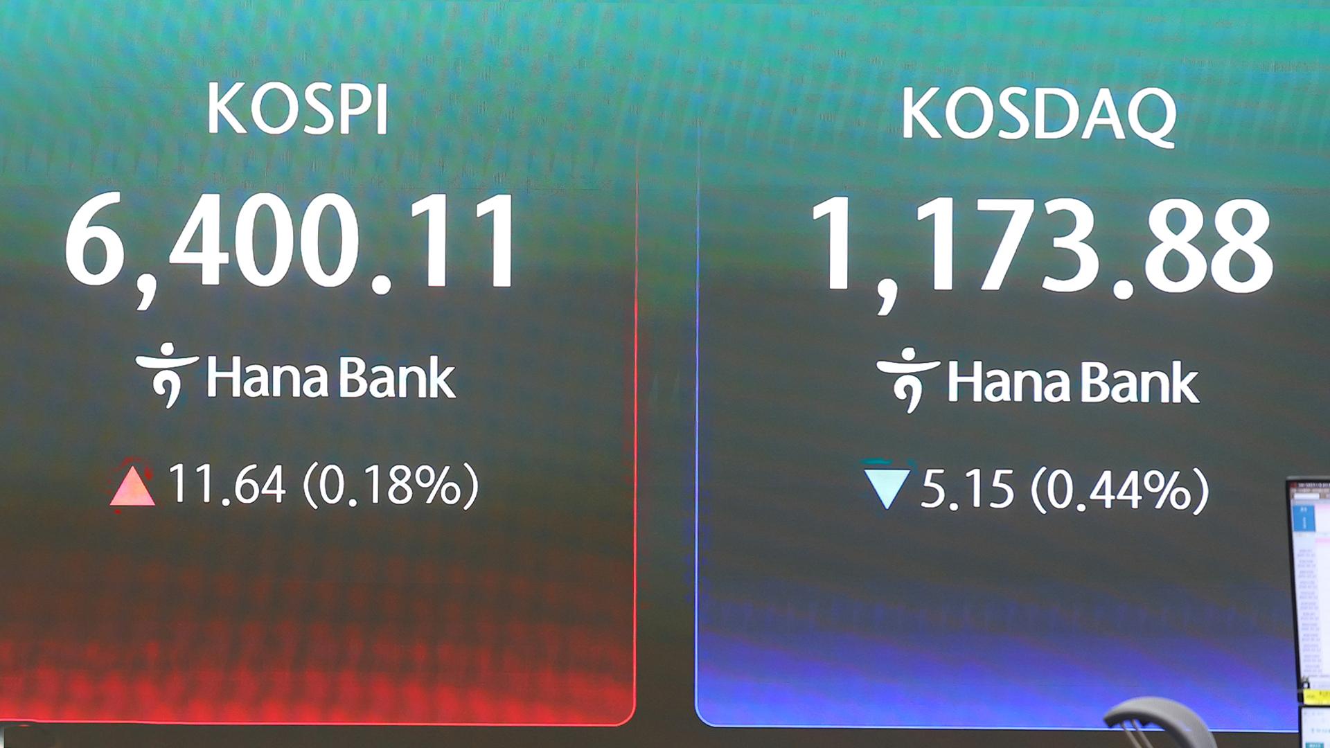 코스피, 장중 6,400선 최고치 찍고 하락 전환
