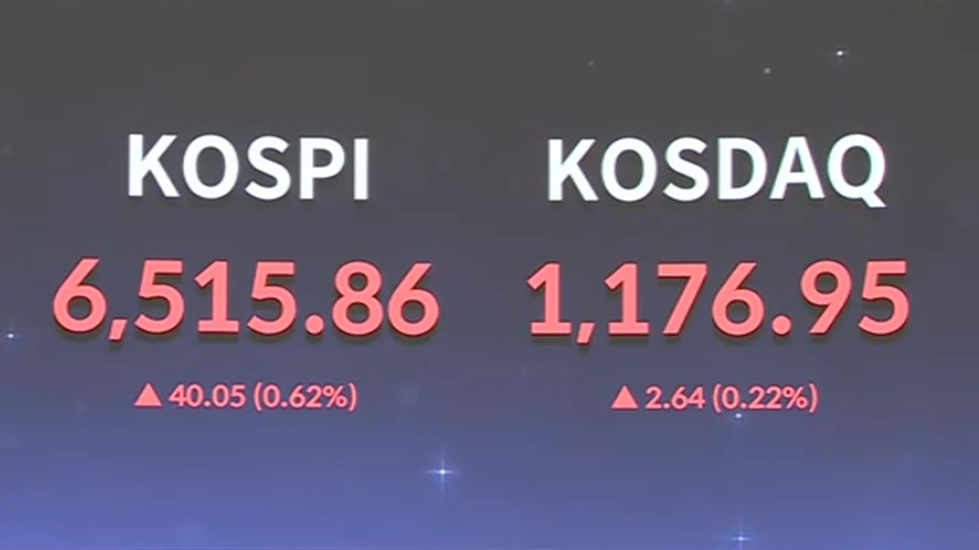 [속보] 코스피 상승세 지속…장 초반 6,500선 움직임