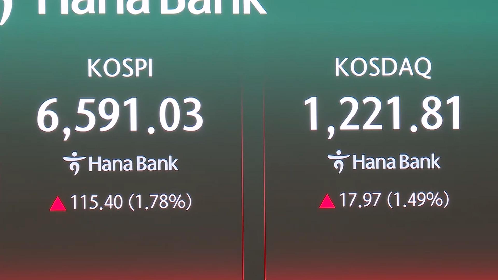 코스피, 장중 6,600선 첫 돌파…SK하이닉스 '신고가'