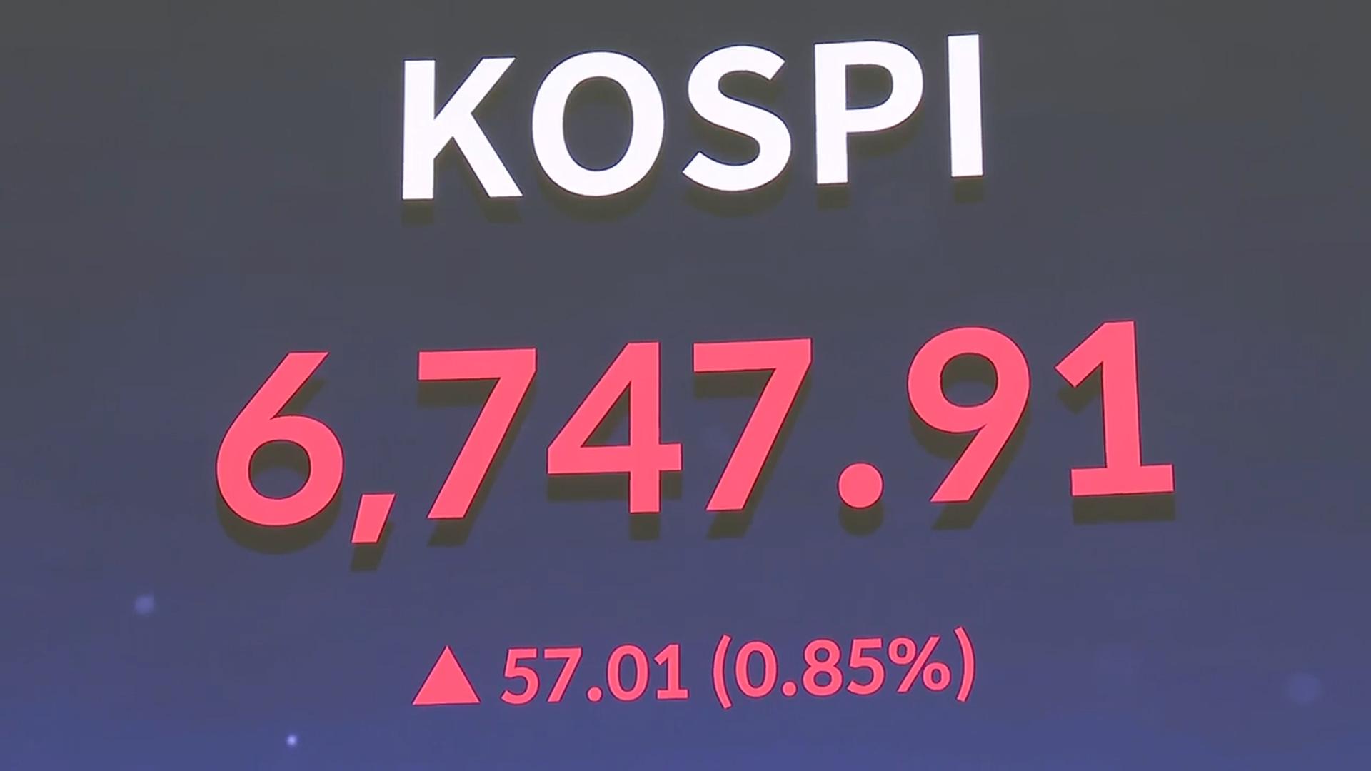 코스피, 장중 6,700선 재돌파…하락 전환