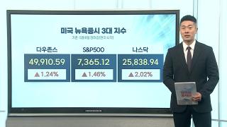 [3분증시] 종전협상 낙관론에 S&P·나스닥 사상 최고치