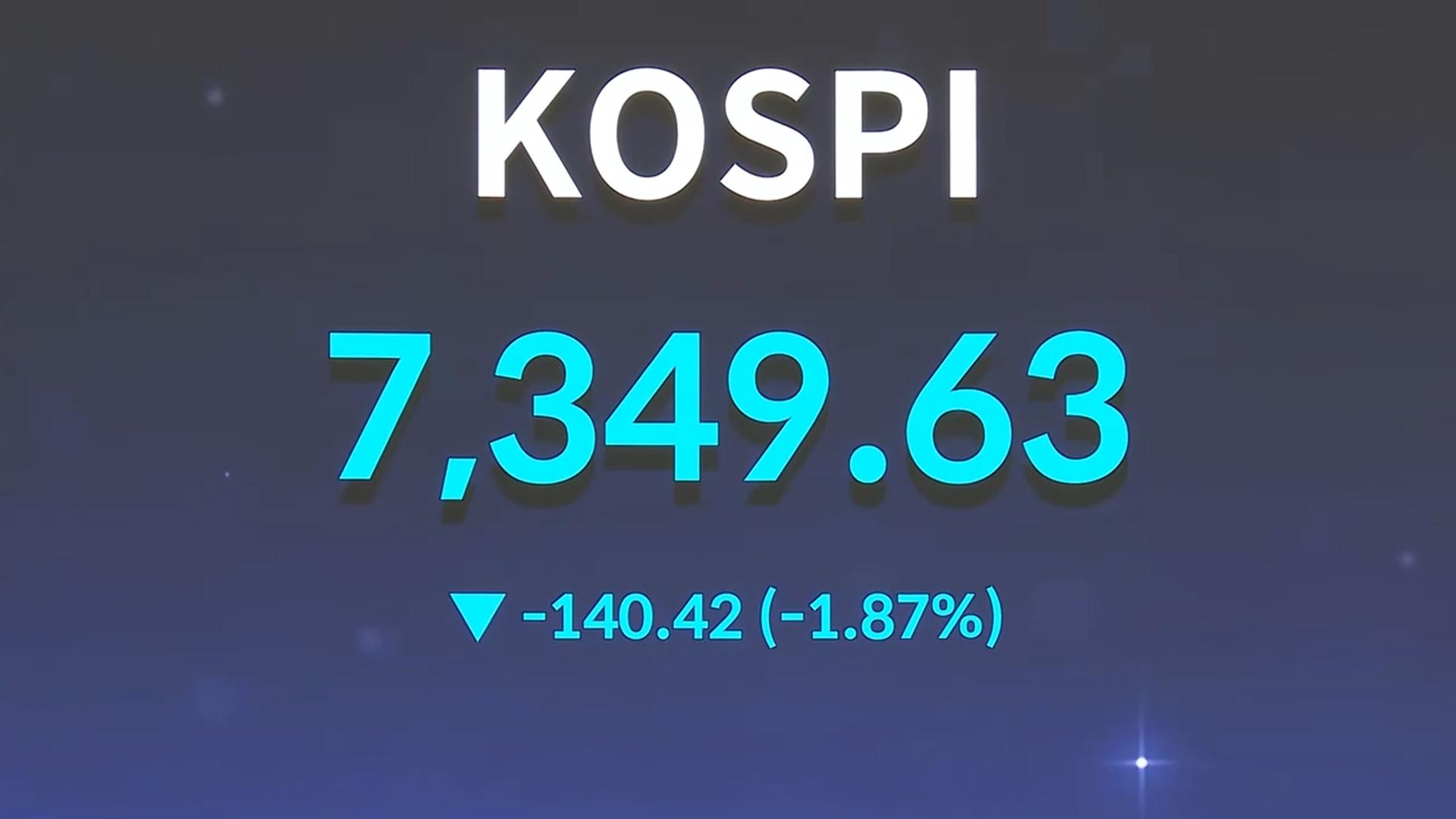속도 조절하는 코스피…7,350선 하락 출발