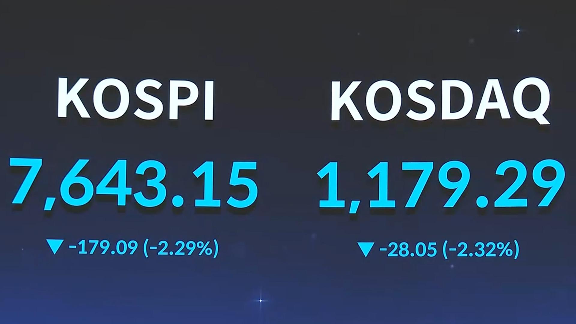 코스피 7,999 찍고 하락 마감…이달 첫 조정