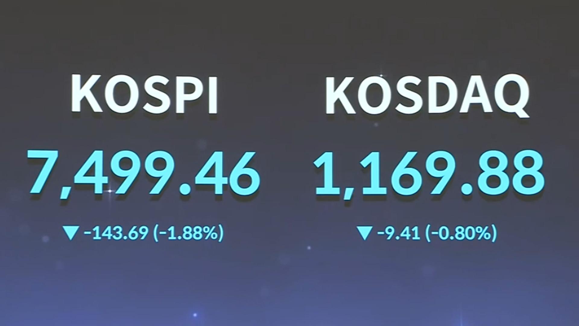 [속보] 코스피 1%대 하락 출발…7,500선 후퇴