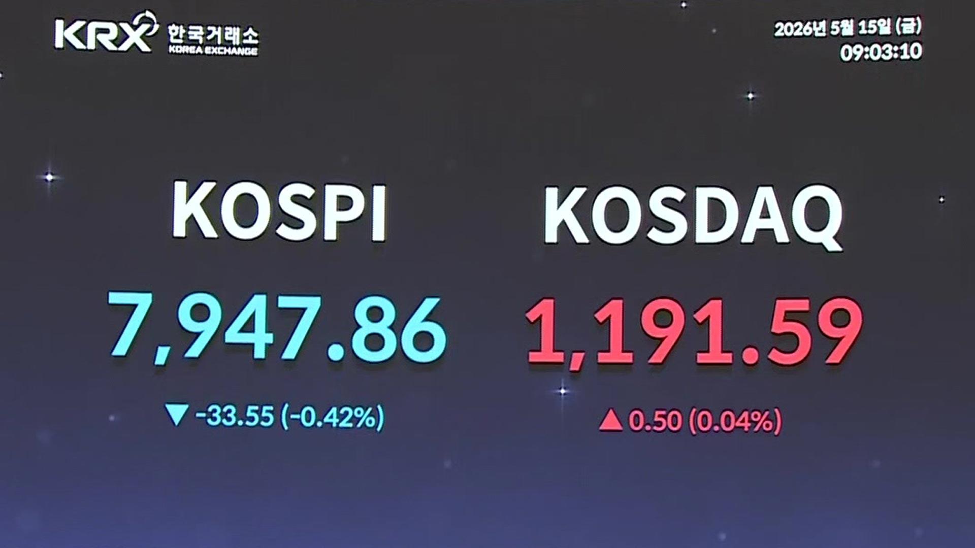 [속보] 코스피 약보합 출발…8,000선 앞 '숨고르기'