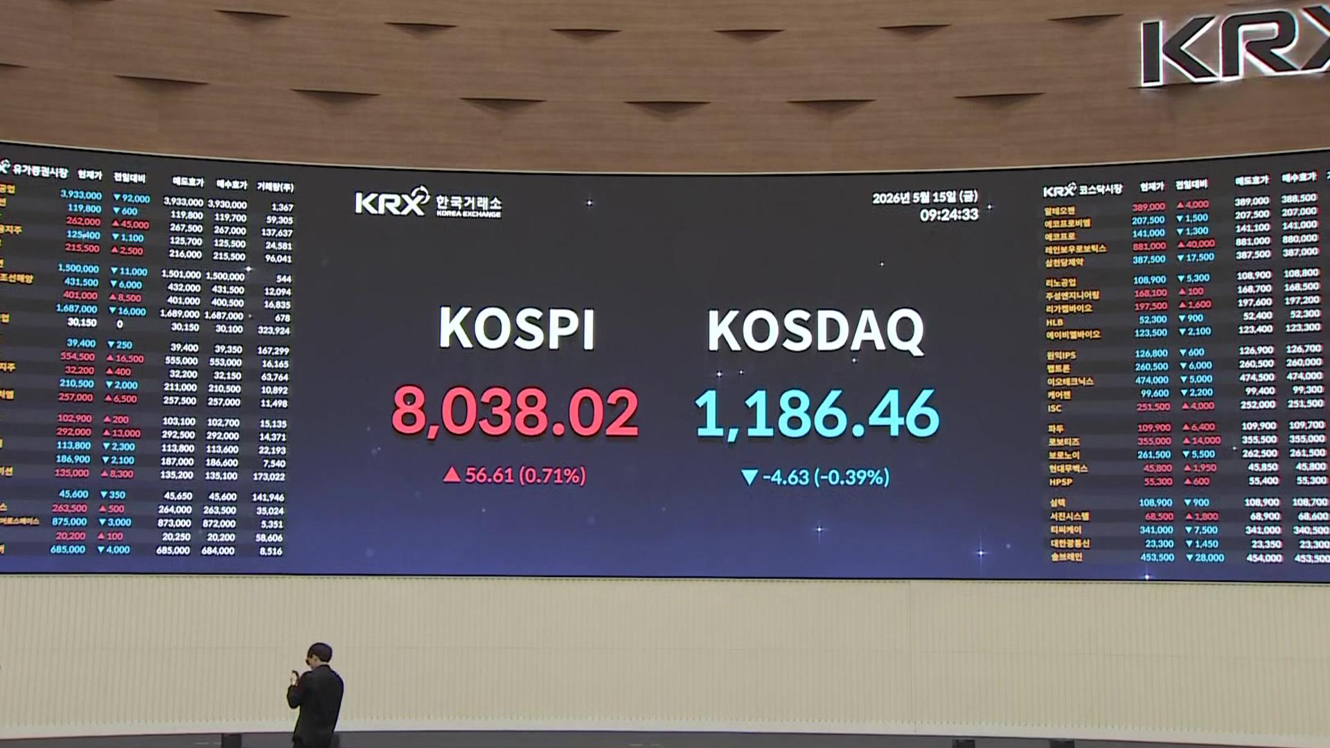 [속보] 코스피 8,000선 돌파…파죽지세로 새 기록