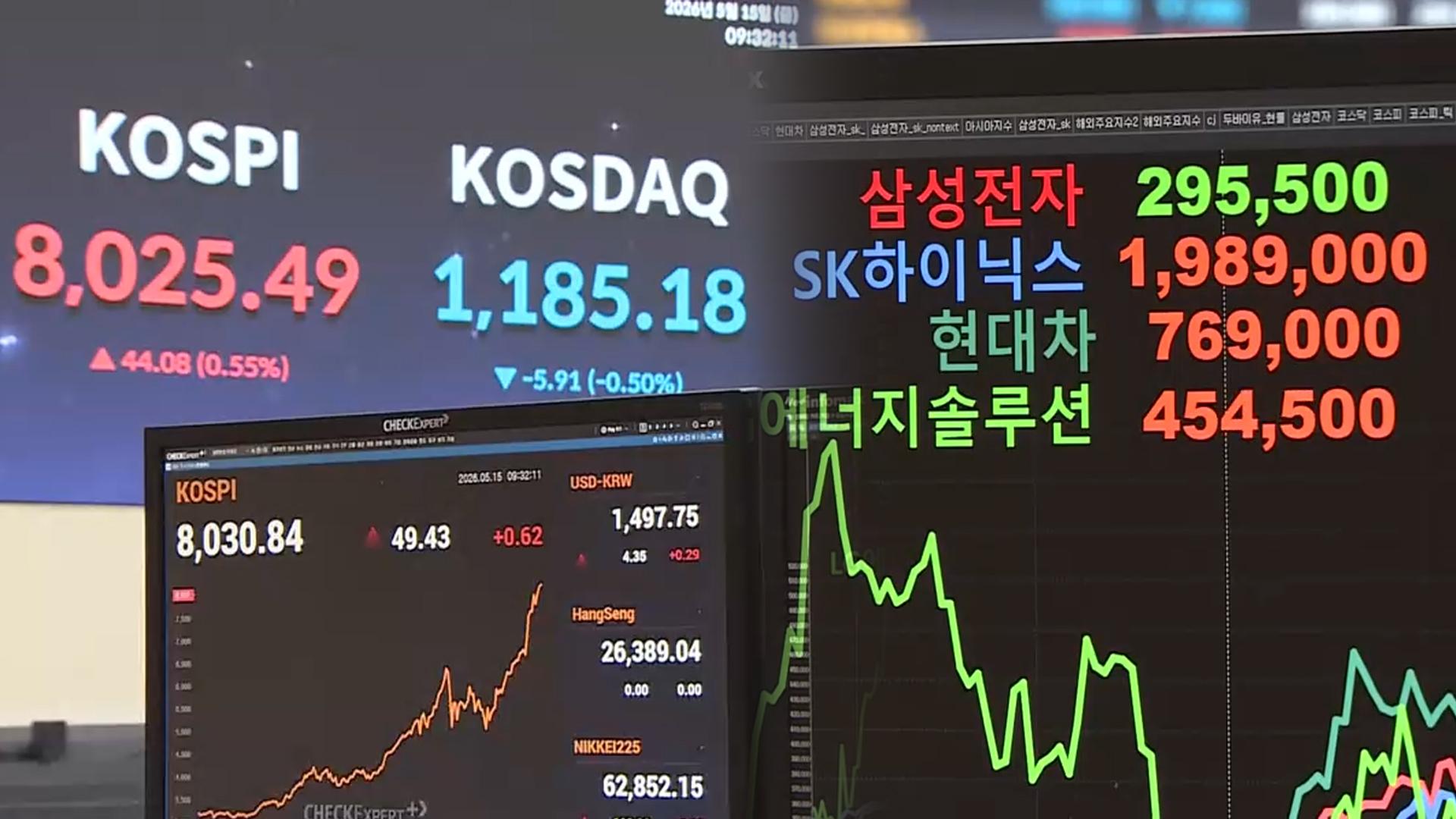 '삼성·닉스' 시총이 절반..."양극화 해소하려면 온기 확산해야" - 뉴스 썸네일 이미지