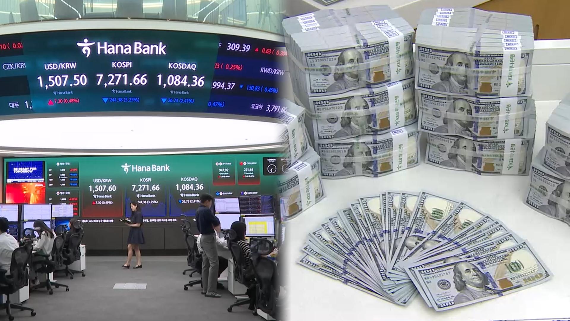 외인 투매에 코스피 3%대 급락…불안한 환율