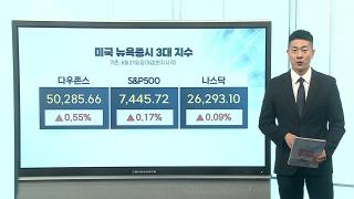 [3분증시] 국제유가 하락…다우지수 '최고치' 마감