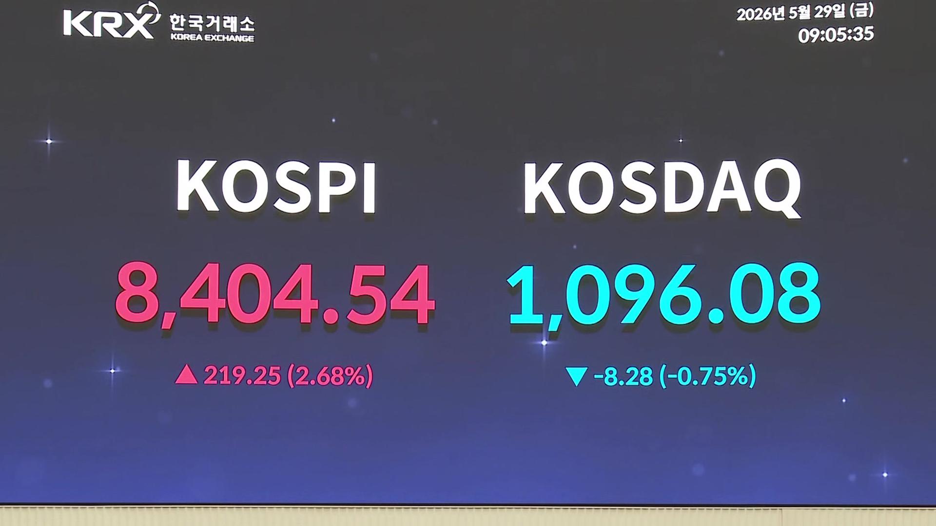 [속보] 코스피, 종전 기대에 2%↑…장 초반 8,400선