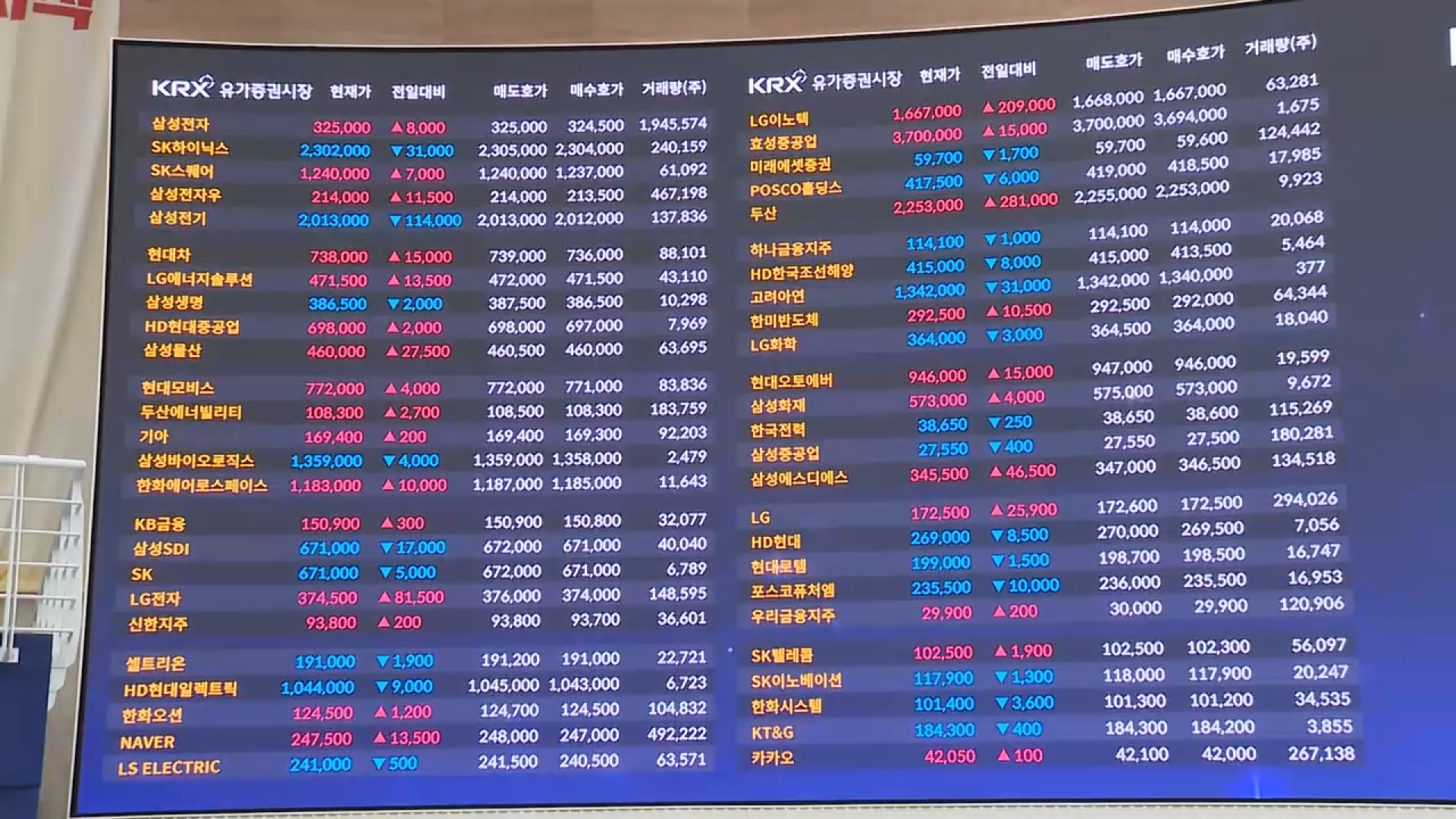 코스피, 사상 첫 8,700선 돌파…연일 '불기둥'