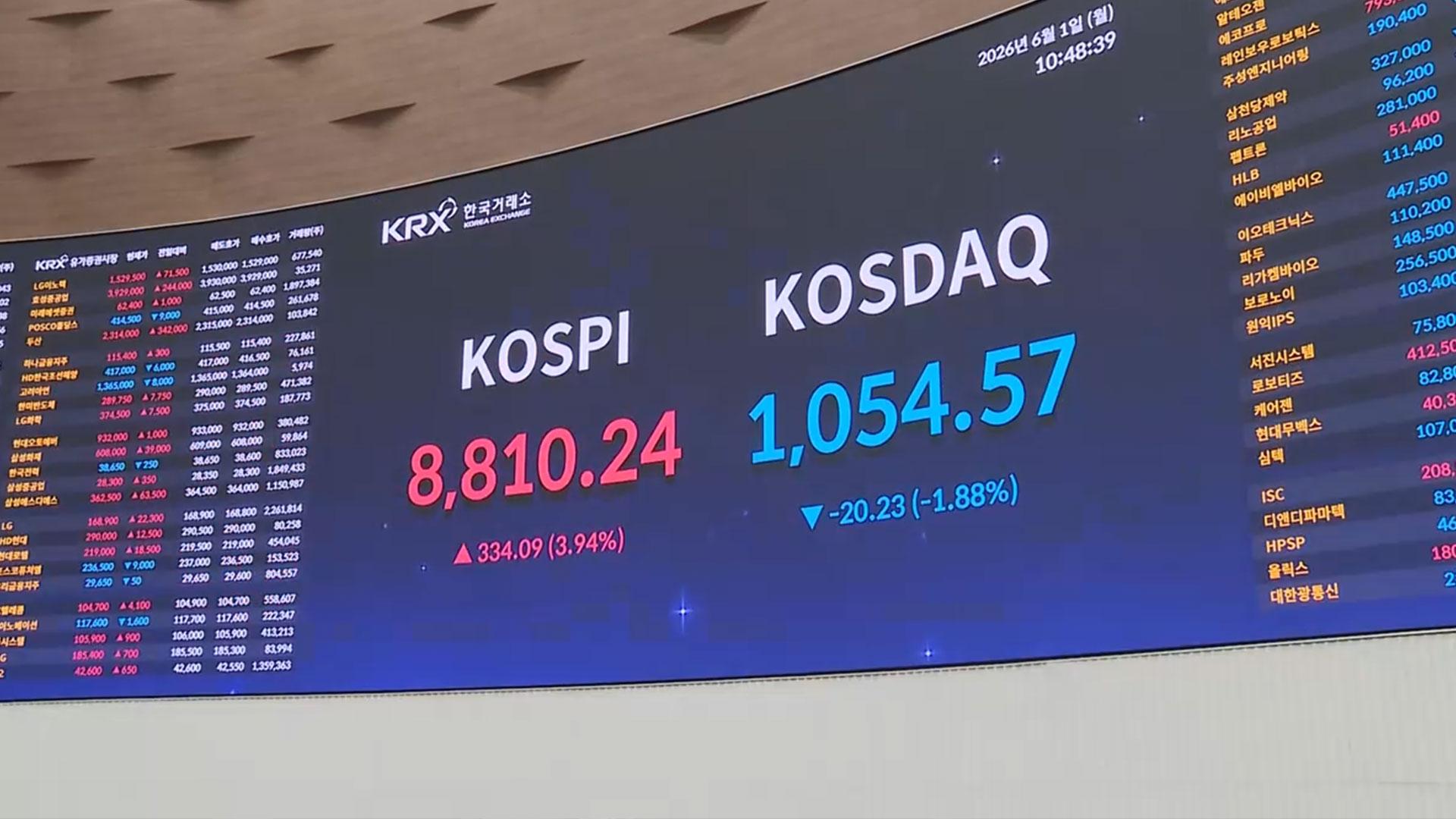 코스피 8,800선 첫 돌파…'9천피' 향해 전진