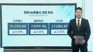 [3분증시] 뉴욕증시 3대 지수 유가 반등에도 '최고치' 마감