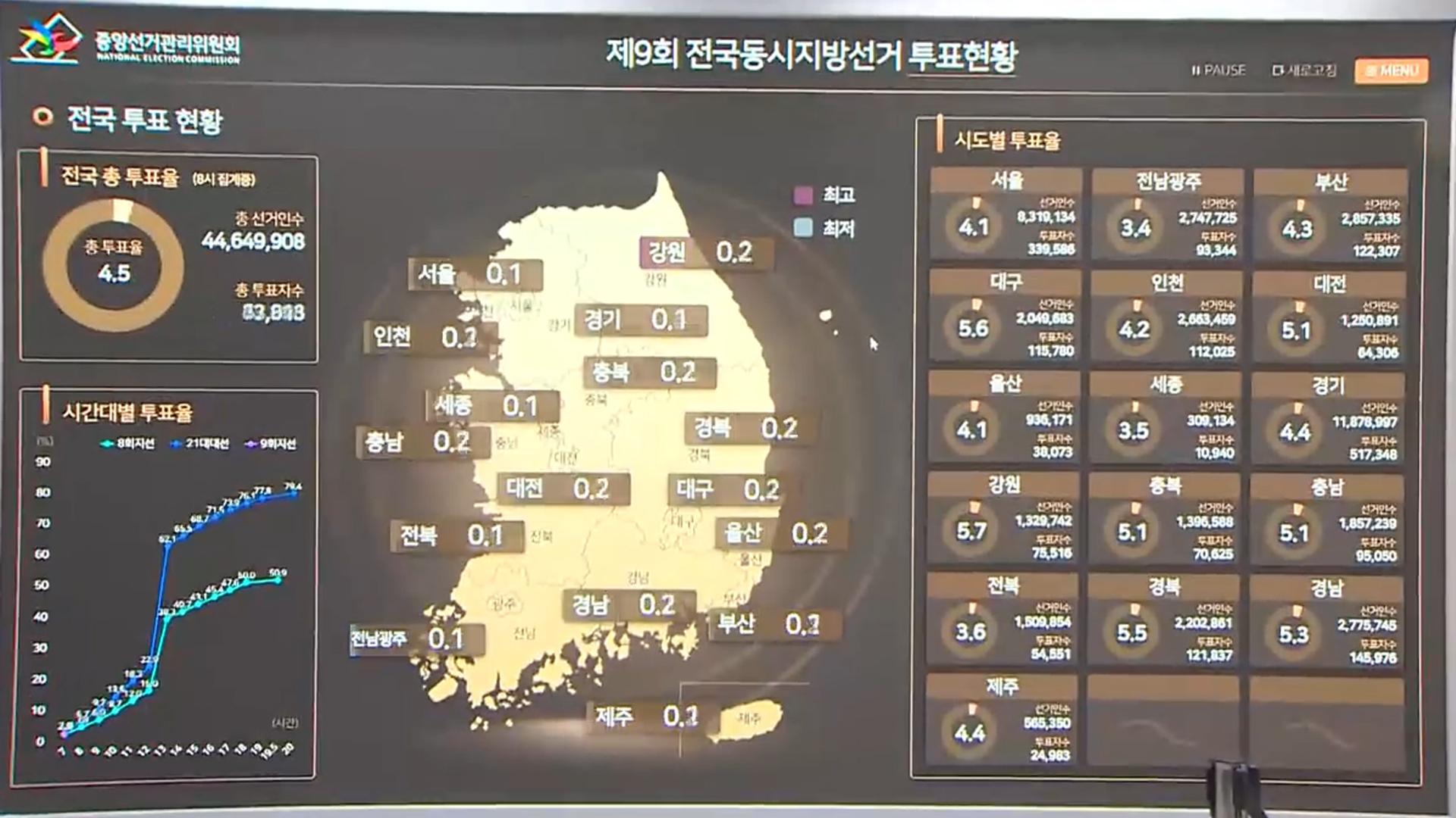 본투표 열기 이어질까…이 시각 중앙선관위