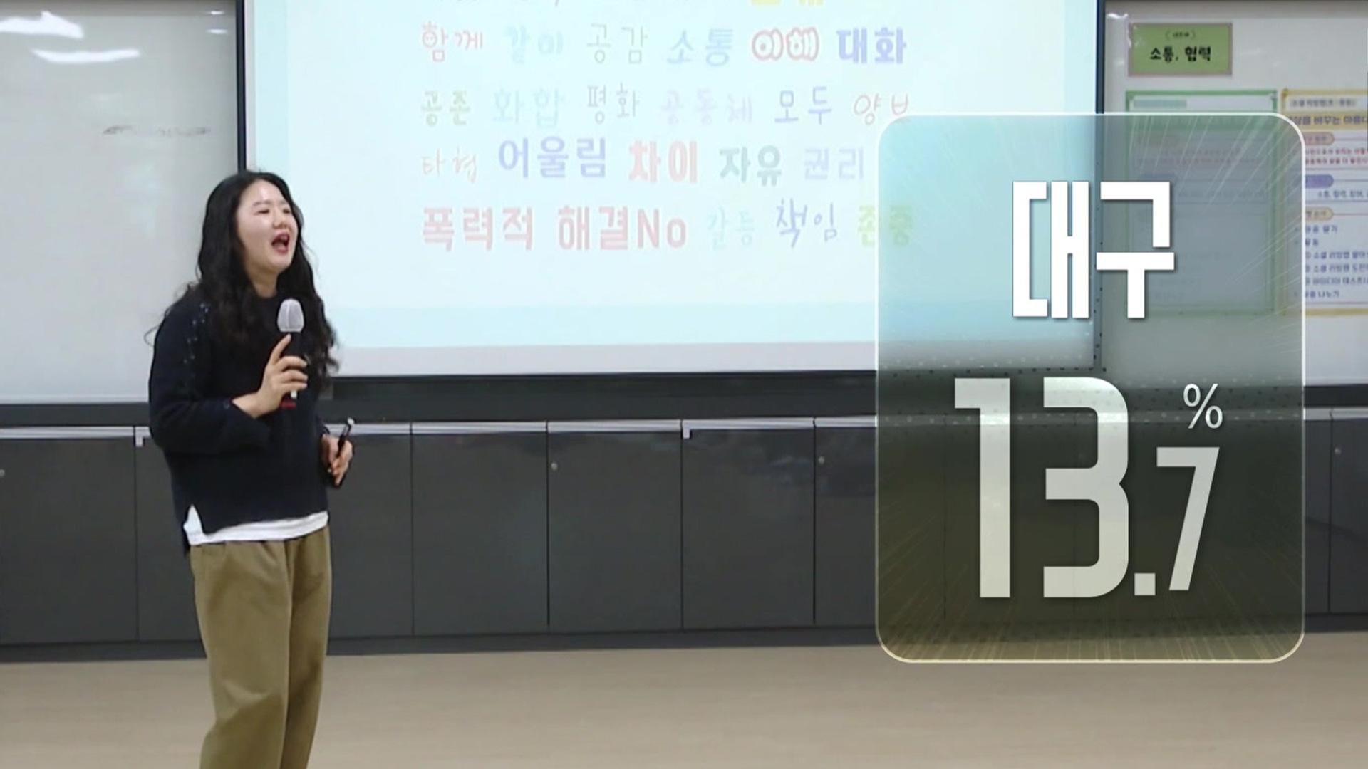 [이 시각 지역별 투표율] 오전 10시 대구 13.7% 최고…전남광주 8.4% 최저
