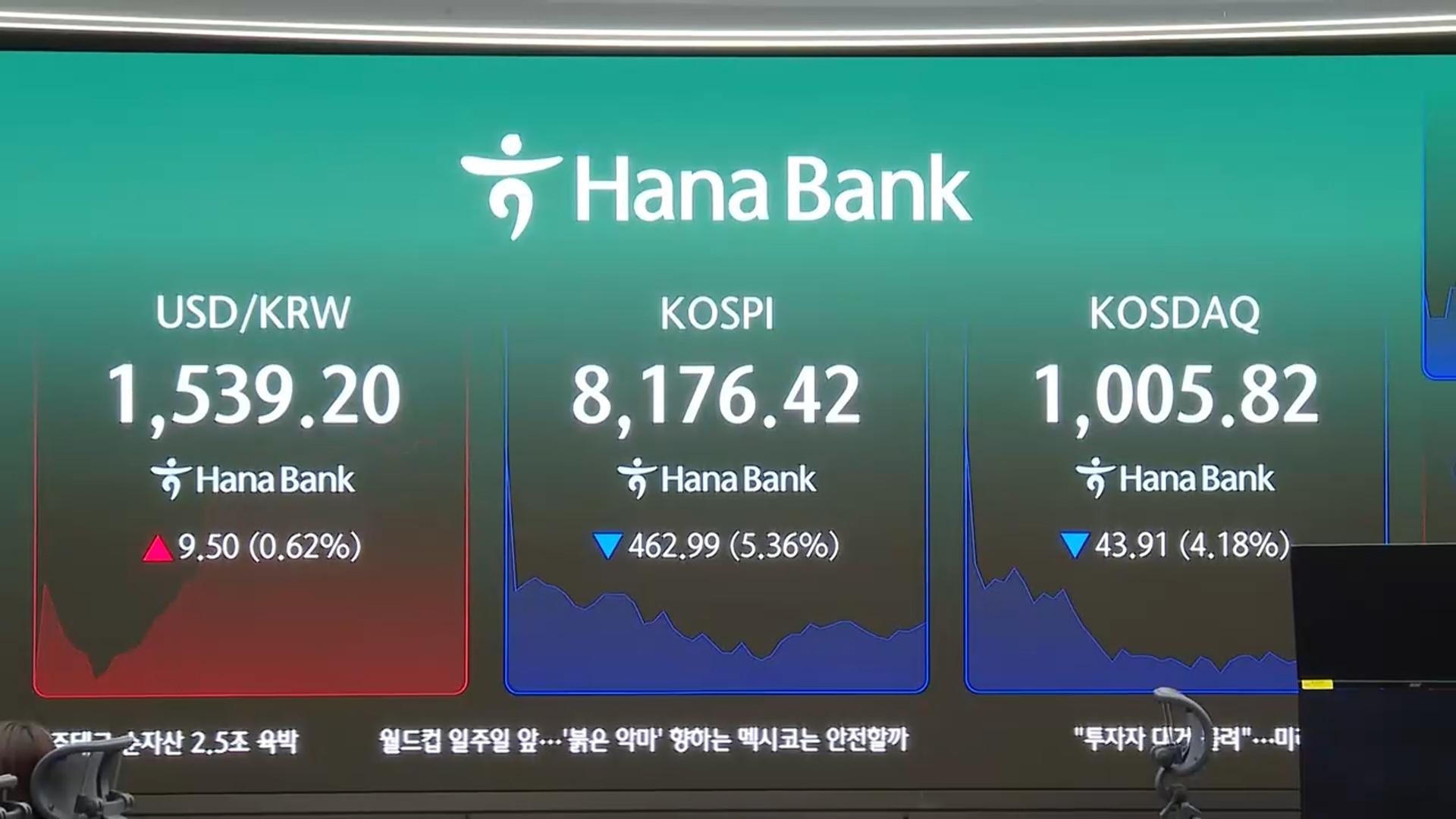 '검은 금요일' 코스피 8,100선·코스닥 1,000선 무너져