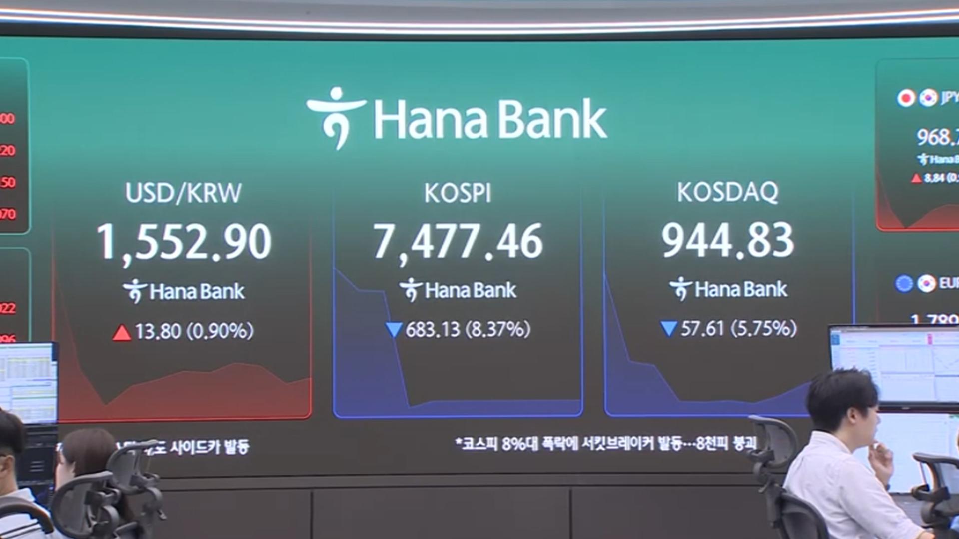 [속보] '검은 월요일' 코스피 장중 8%대 폭락