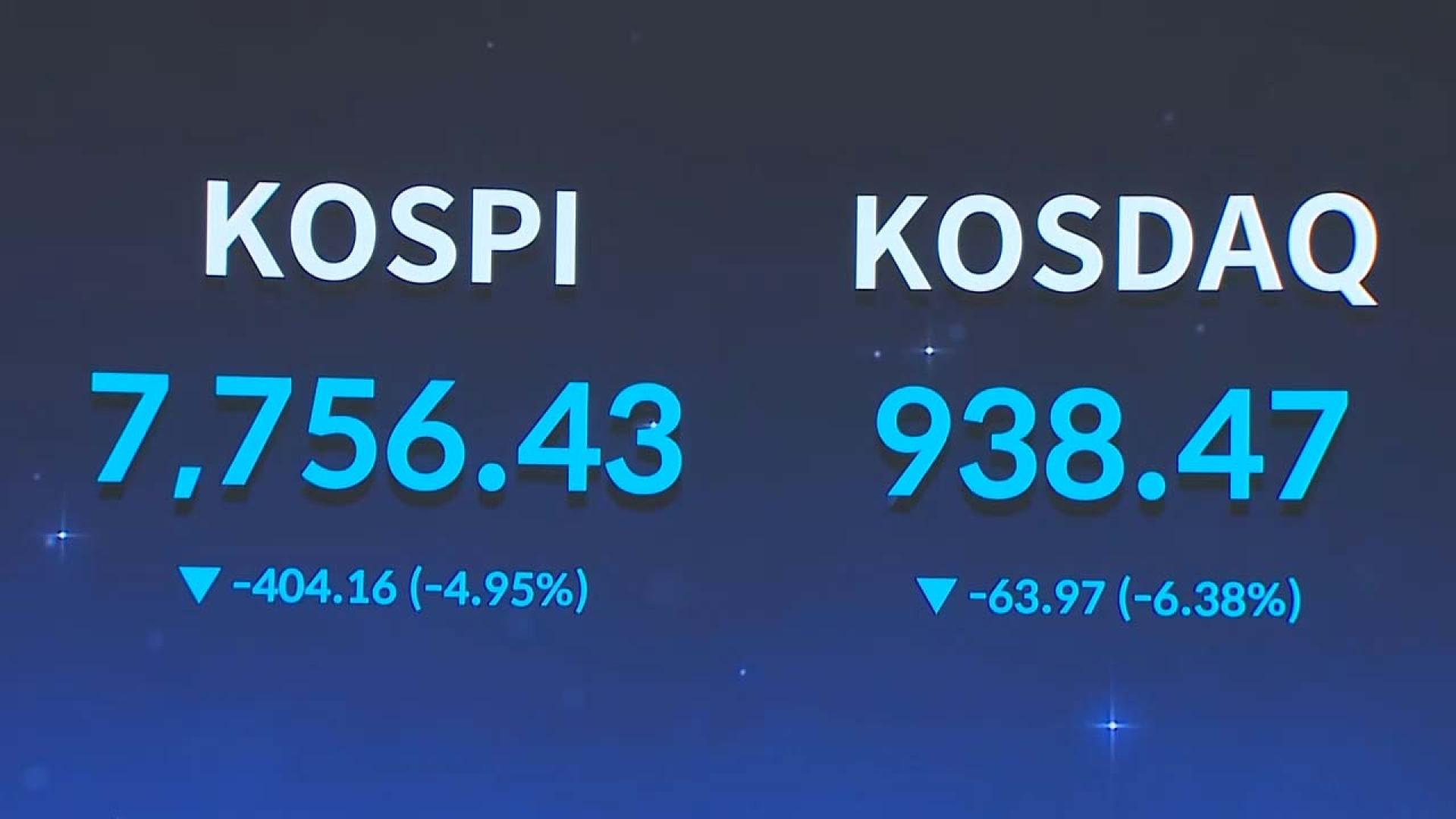 코스피 급락해 8,000선 붕괴…환율 1,540원대