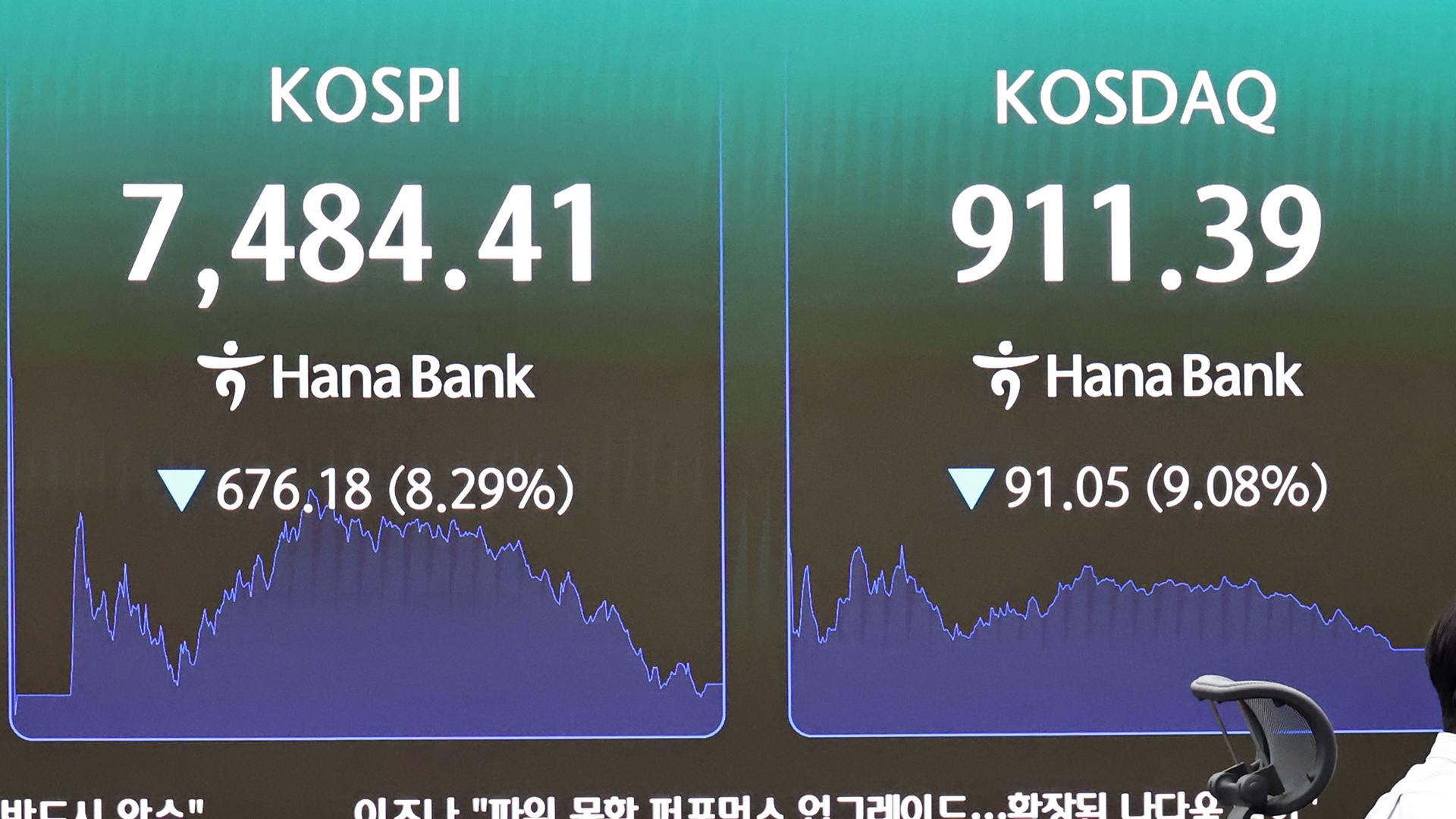 코스피 시총, 6천조 초반으로…삼전 글로벌 11위