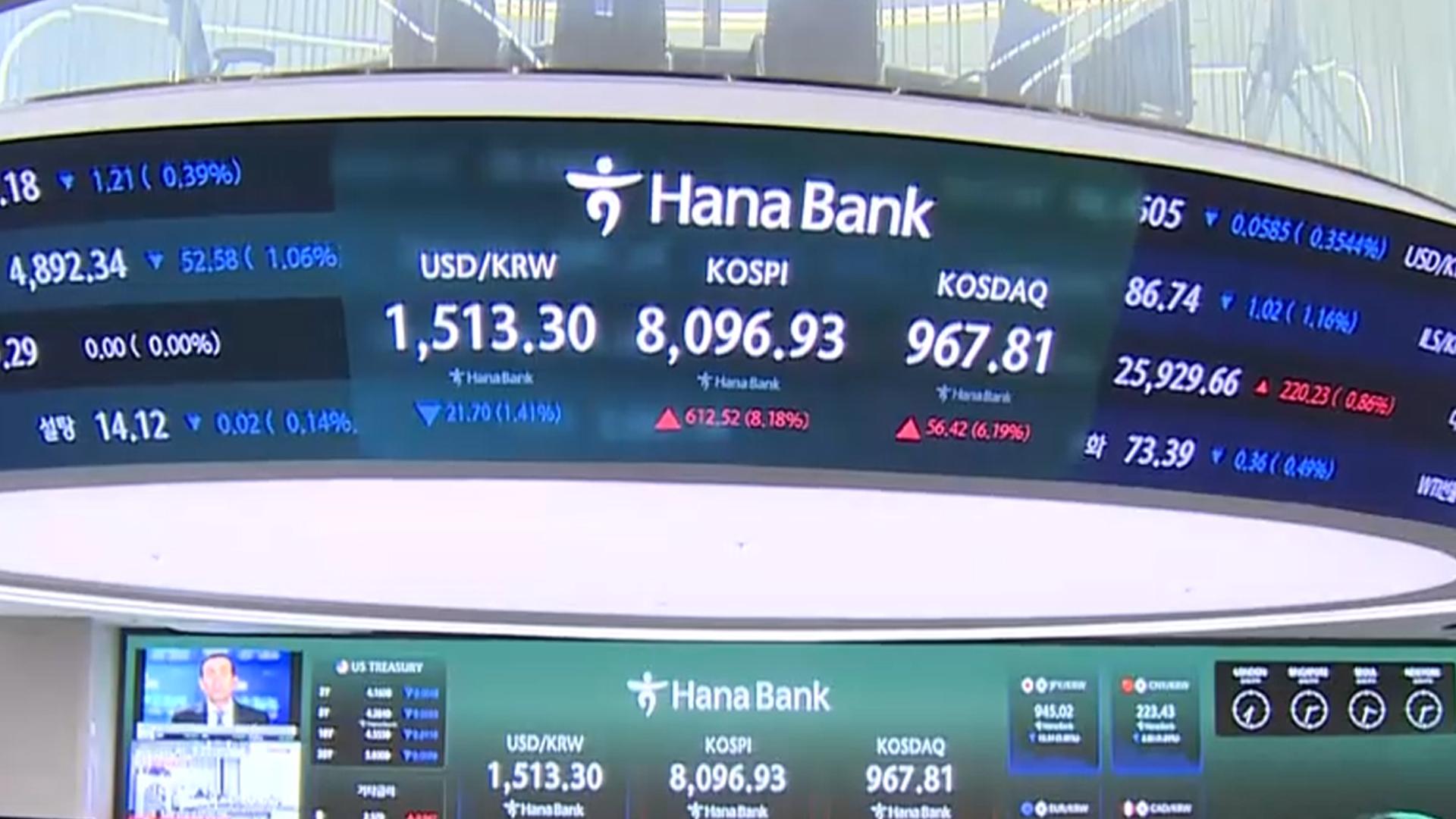 코스피 하루 만에 8,000선 회복…환율 급락"