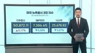 [3분증시] 뉴욕증시, 기술주 변동성에 '롤러코스터'